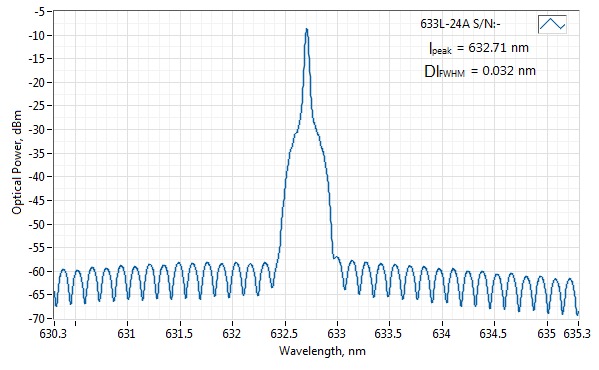 0633L-24A-NI-AT-NF 633nm MM Fiber Narrow Spectrum Diode Laser